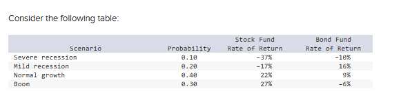 Calculate the values of mean return and variance