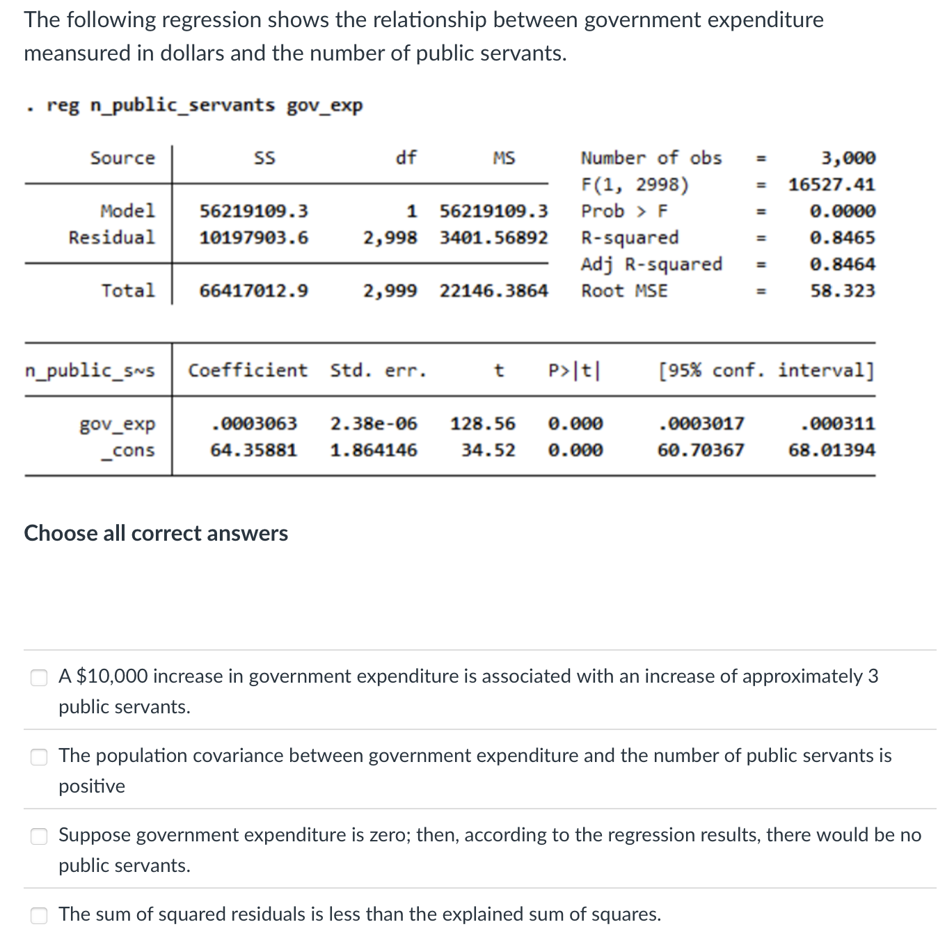 The following regression shows the relationship
