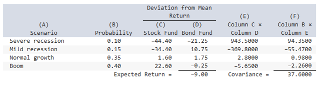 Use the below to formula to calculate the