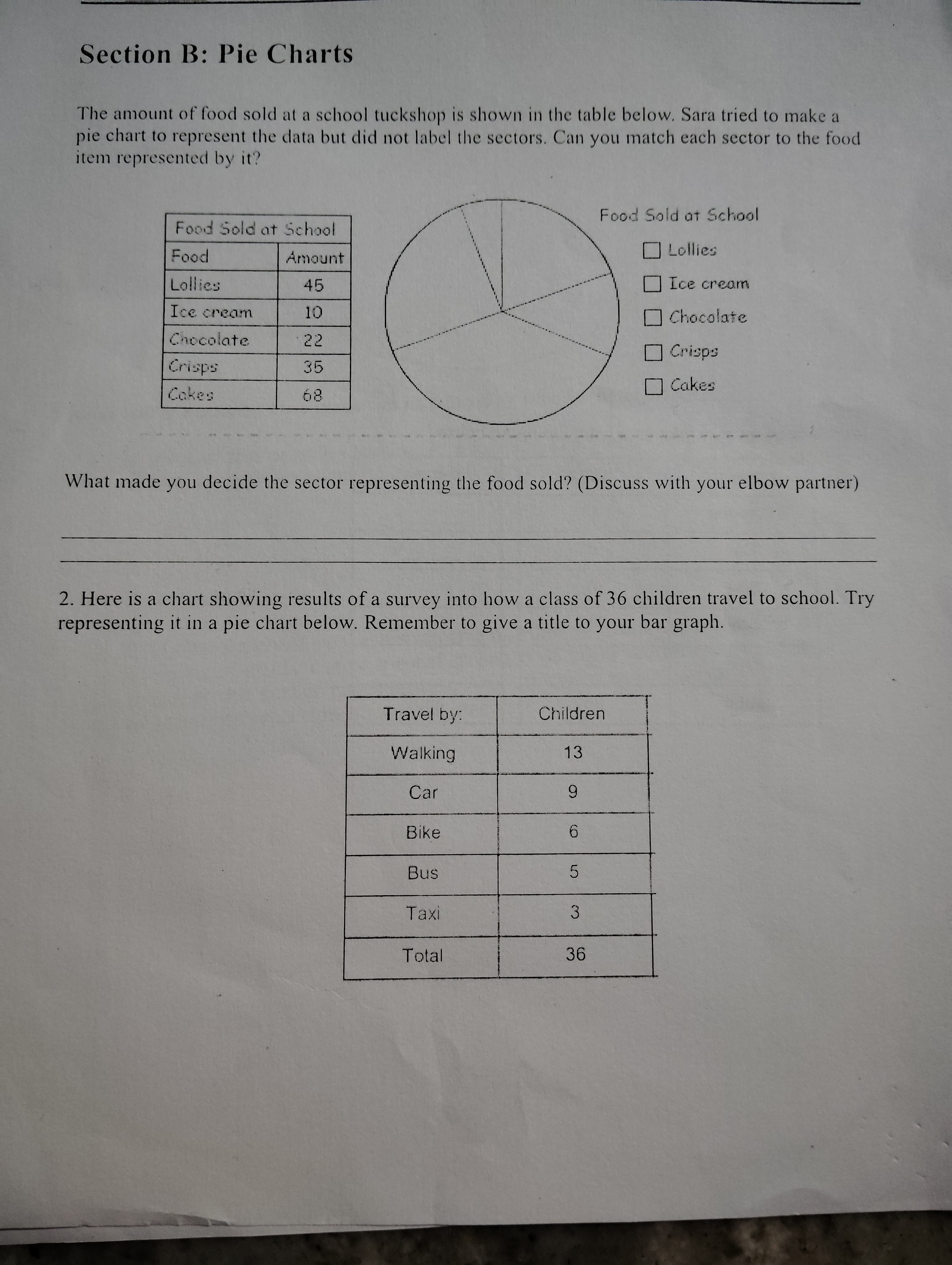 Section B: Pie Charts The amount of food sold at