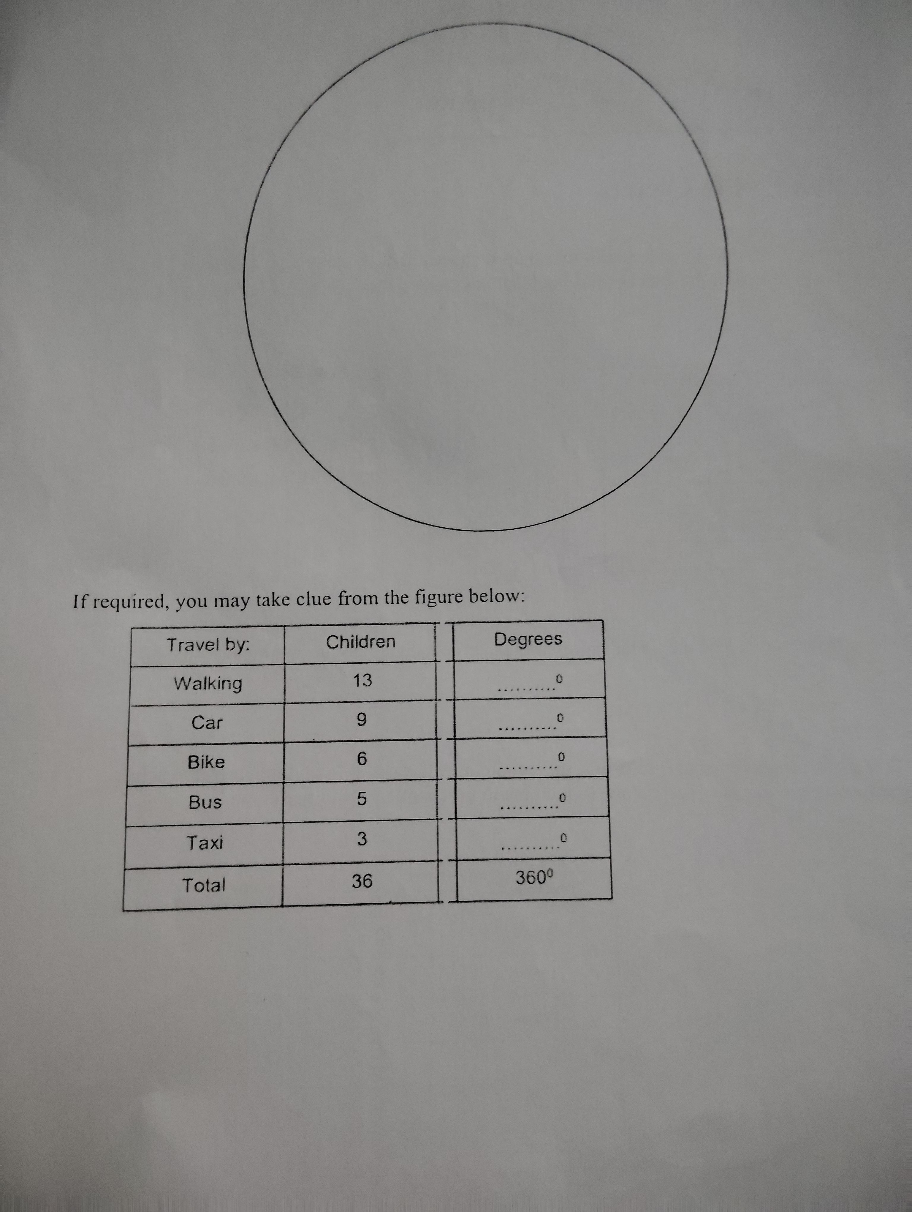 Section B: Pie Charts The amount of food sold at