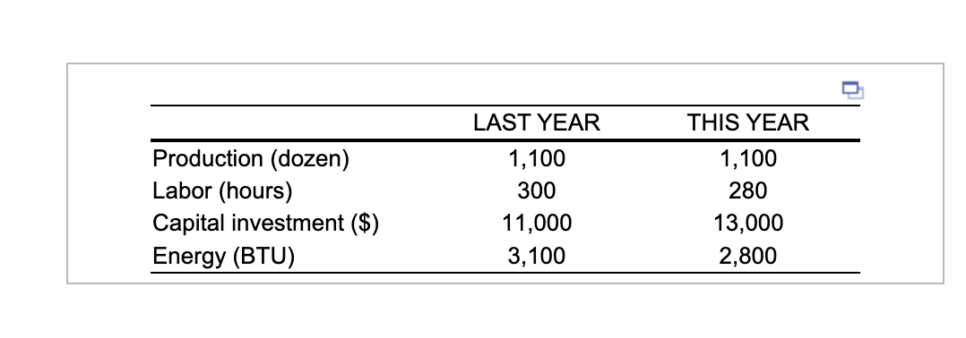 As part of a study for the Department of Labor