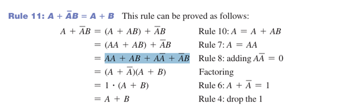 explain Rule 11: A + AB = A + B This rule can be