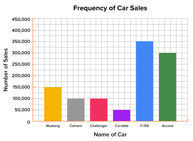 The data on this graph represents the number of