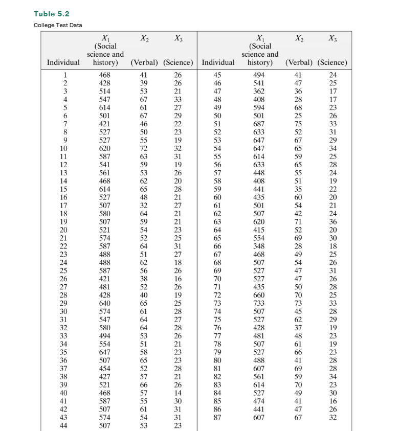 Use the information from example 5.5 and the data