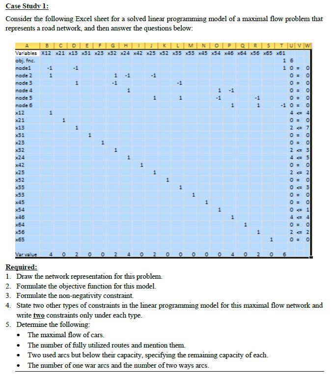 Consider the following Excel sheet for a solved