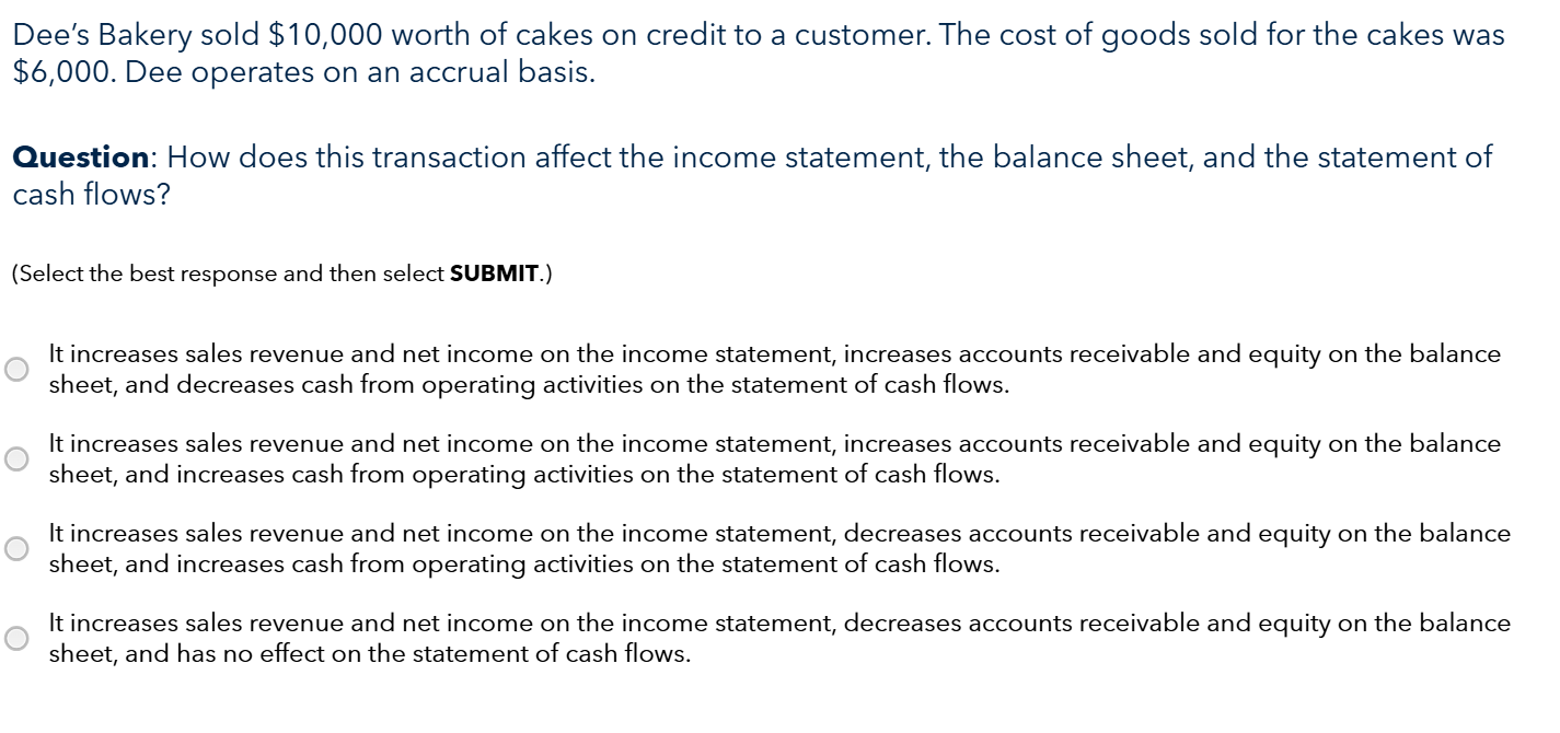 Dee's Bakery sold \ $ 1 0 , 0 0 0 worth of cakes