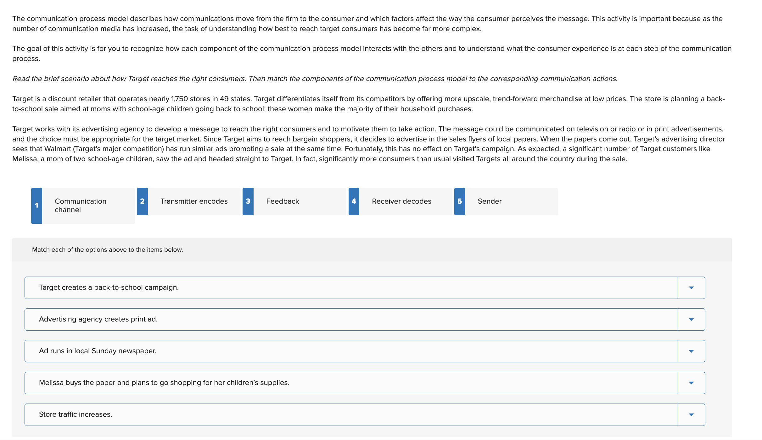 solve The communication process model describes