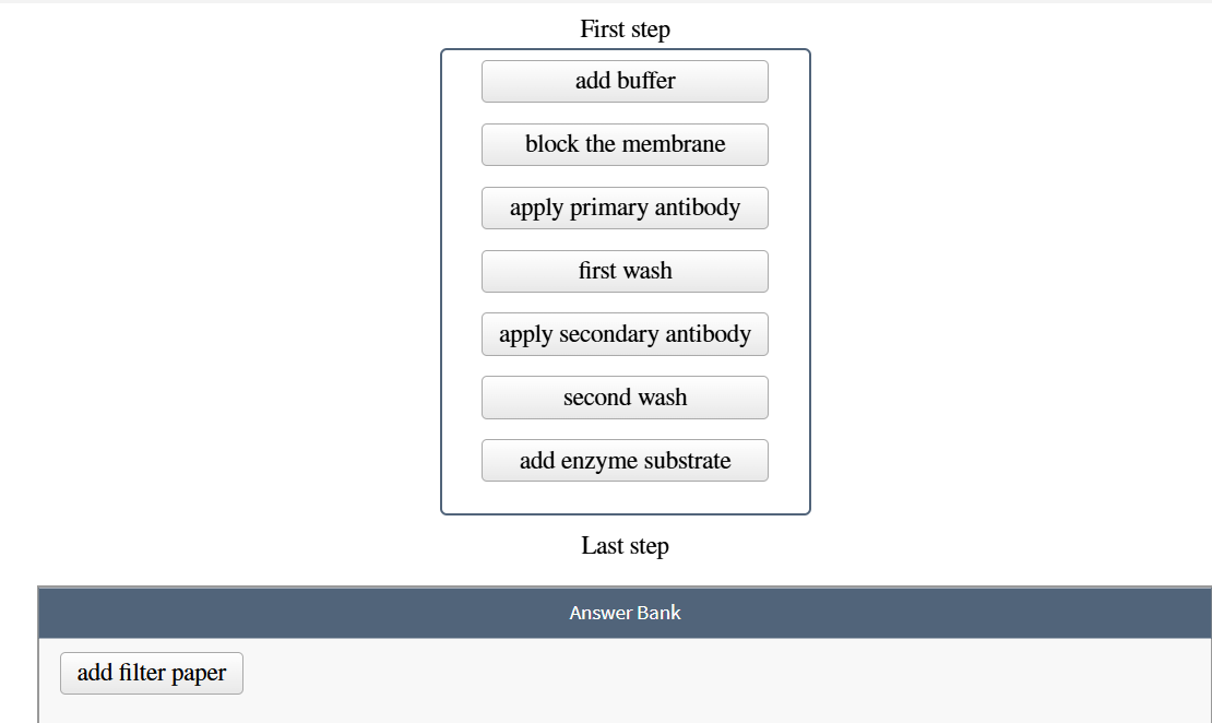 solve add filter paper First step add buffer