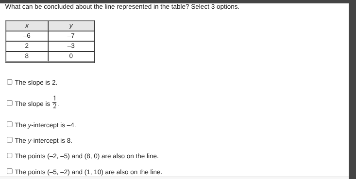 What can be concluded about the line represented