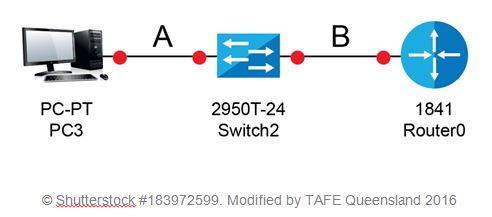 Question 1 (1 point) The Cisco Nexus 9508 modular
