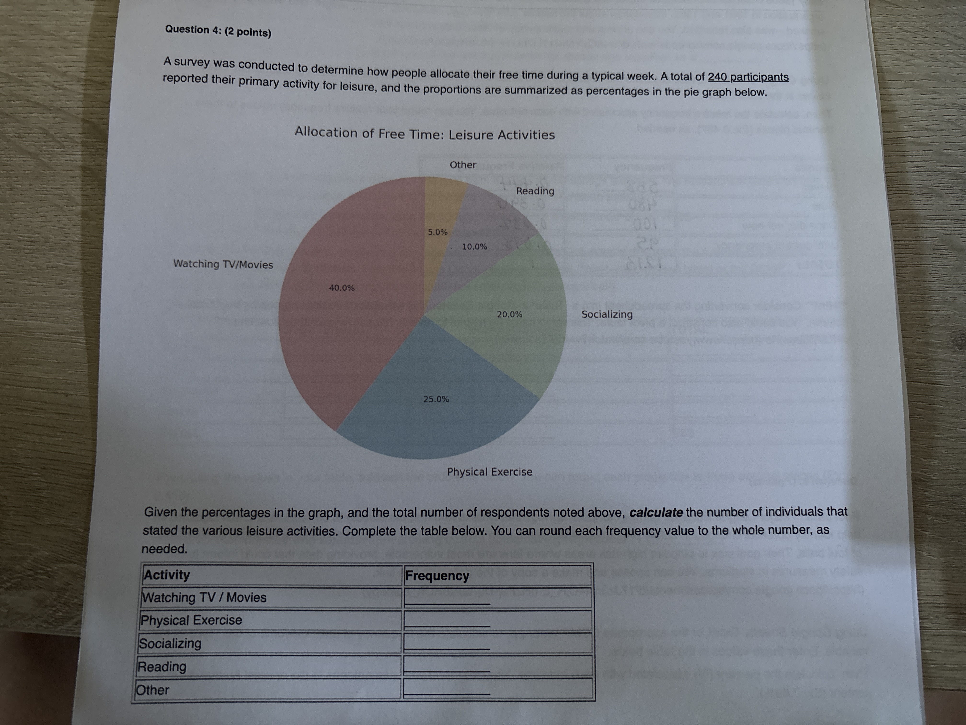 Question 4: (2 points) A survey was conducted to