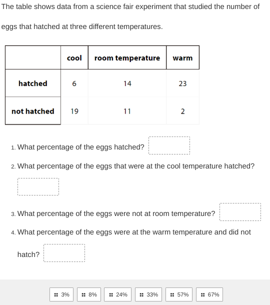 The table shows data from a science fair