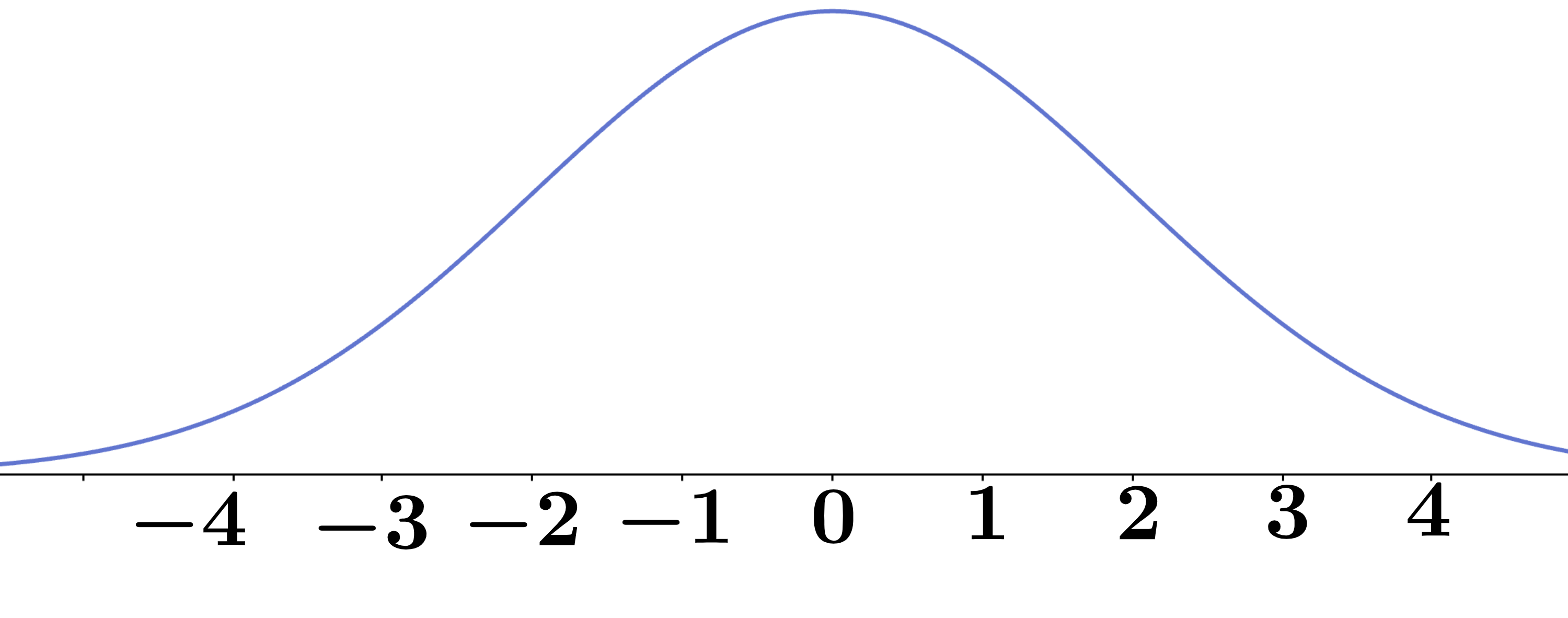 Use a graphing calculator or online calculator to