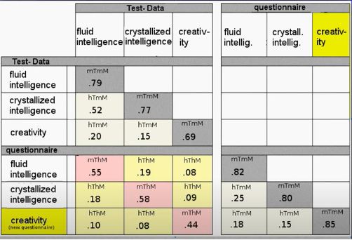 The values .79 and .77 on the matrix
