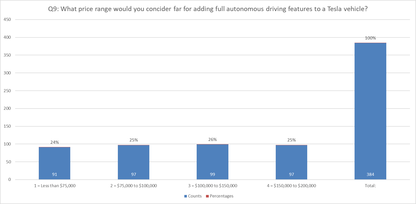 Write a descriptive and conclusionary paragraph