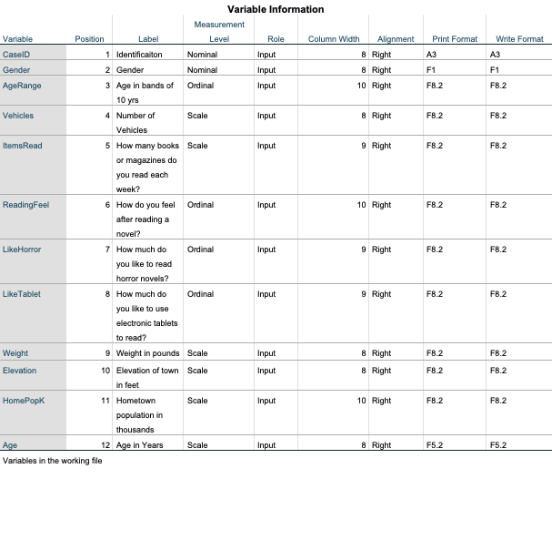 Identify which of the variables you selected can
