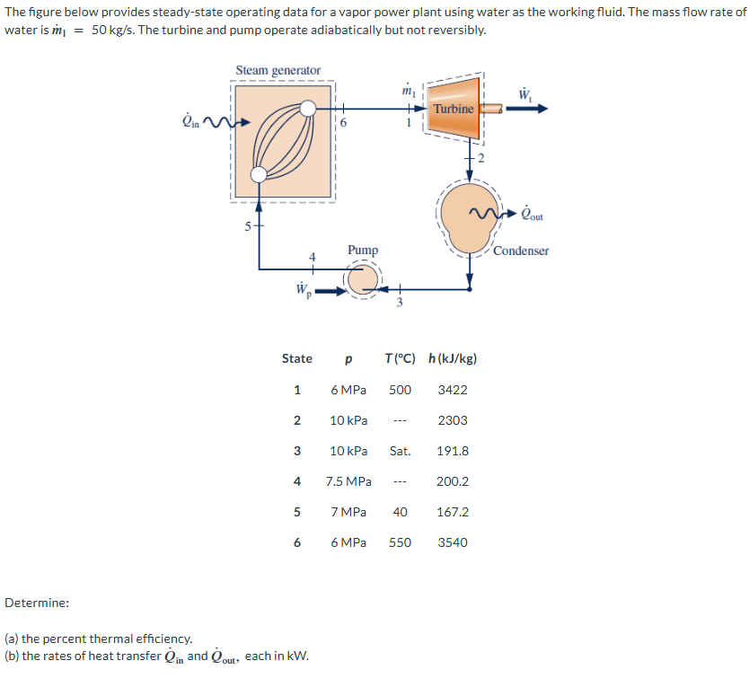 solve and give full explanation of your answers