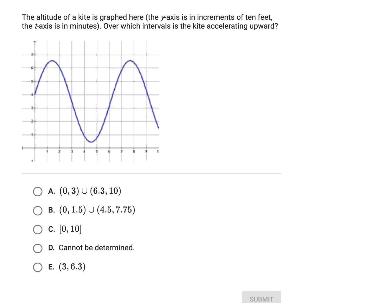 solve The altitude of a kite is graphed here (the