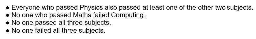 In end-of-year tests, the following results were