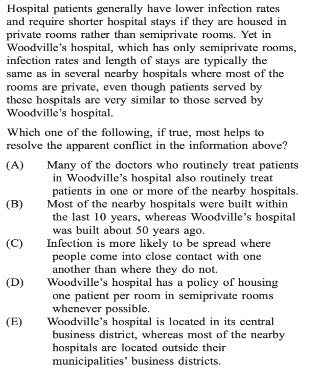 what is the answer? Hospital patients generally