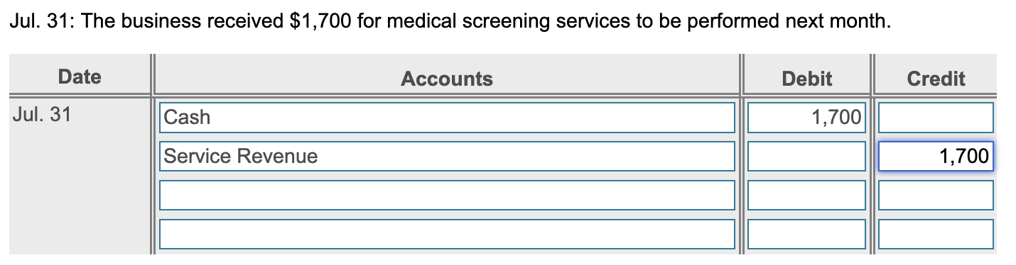 is this correct Jul. 31: The business received