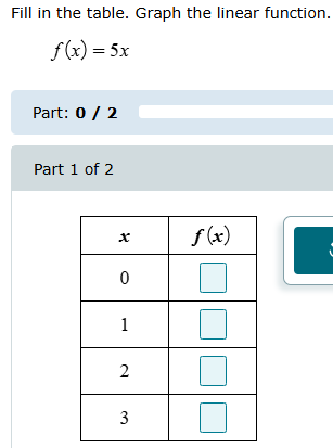 Fill in the table. Graph the linear function.