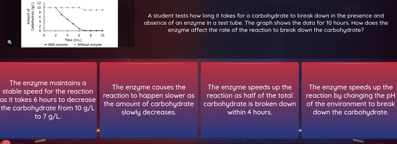 d Amount of Carbohydrate (g/L) Time (hrs.) *With