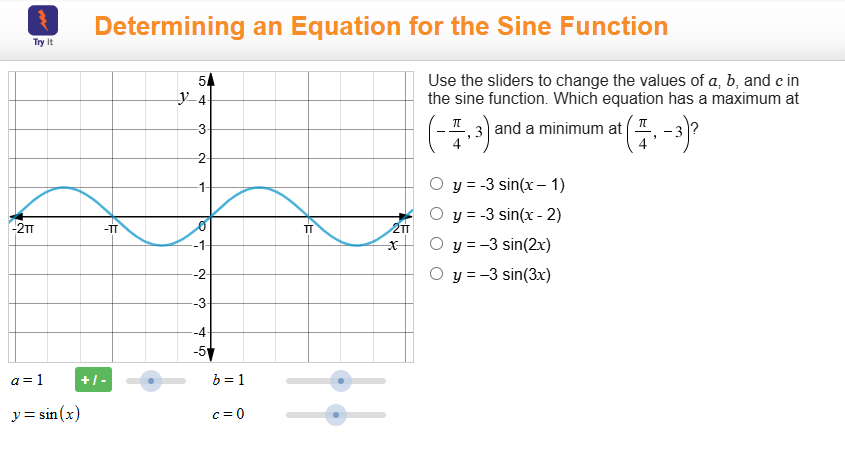 Use the sliders to change the values of a, b, and