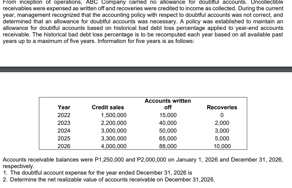 From inception of operations, ABC Company carried