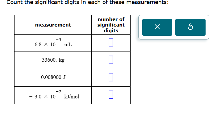 solve Count the significant digits in each of