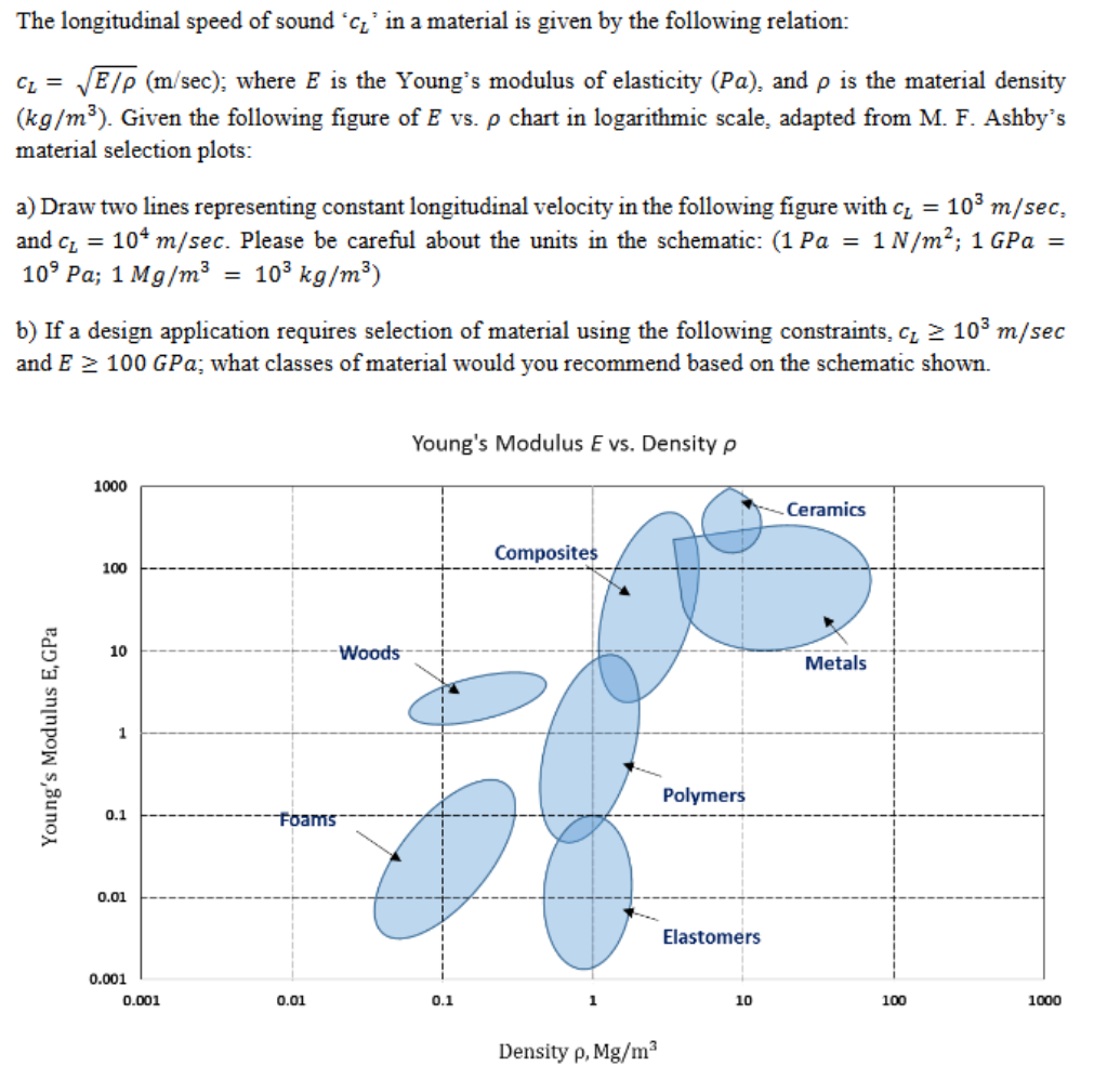 Find something similar to it The longitudinal