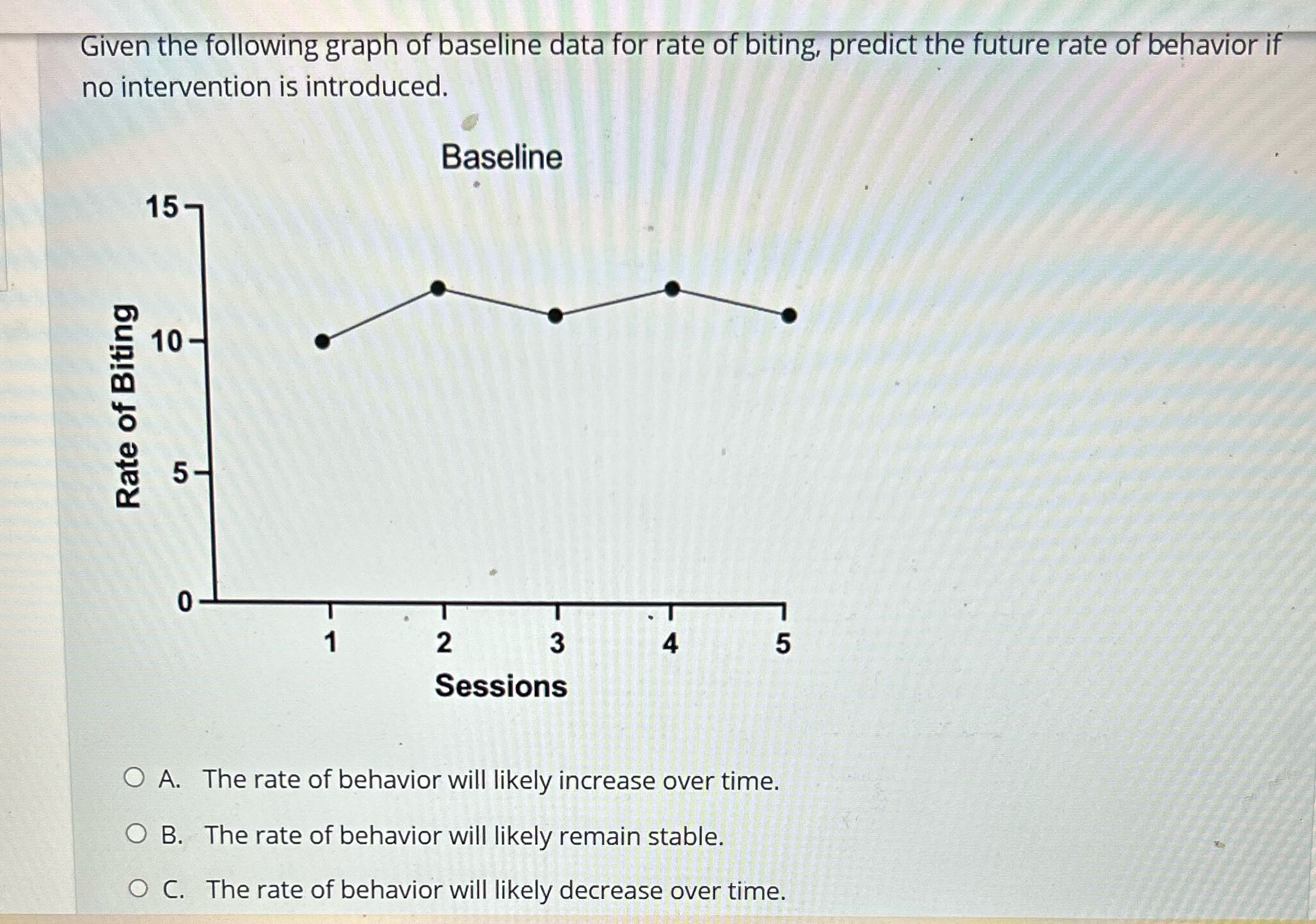 Resolve Given the following graph of baseline