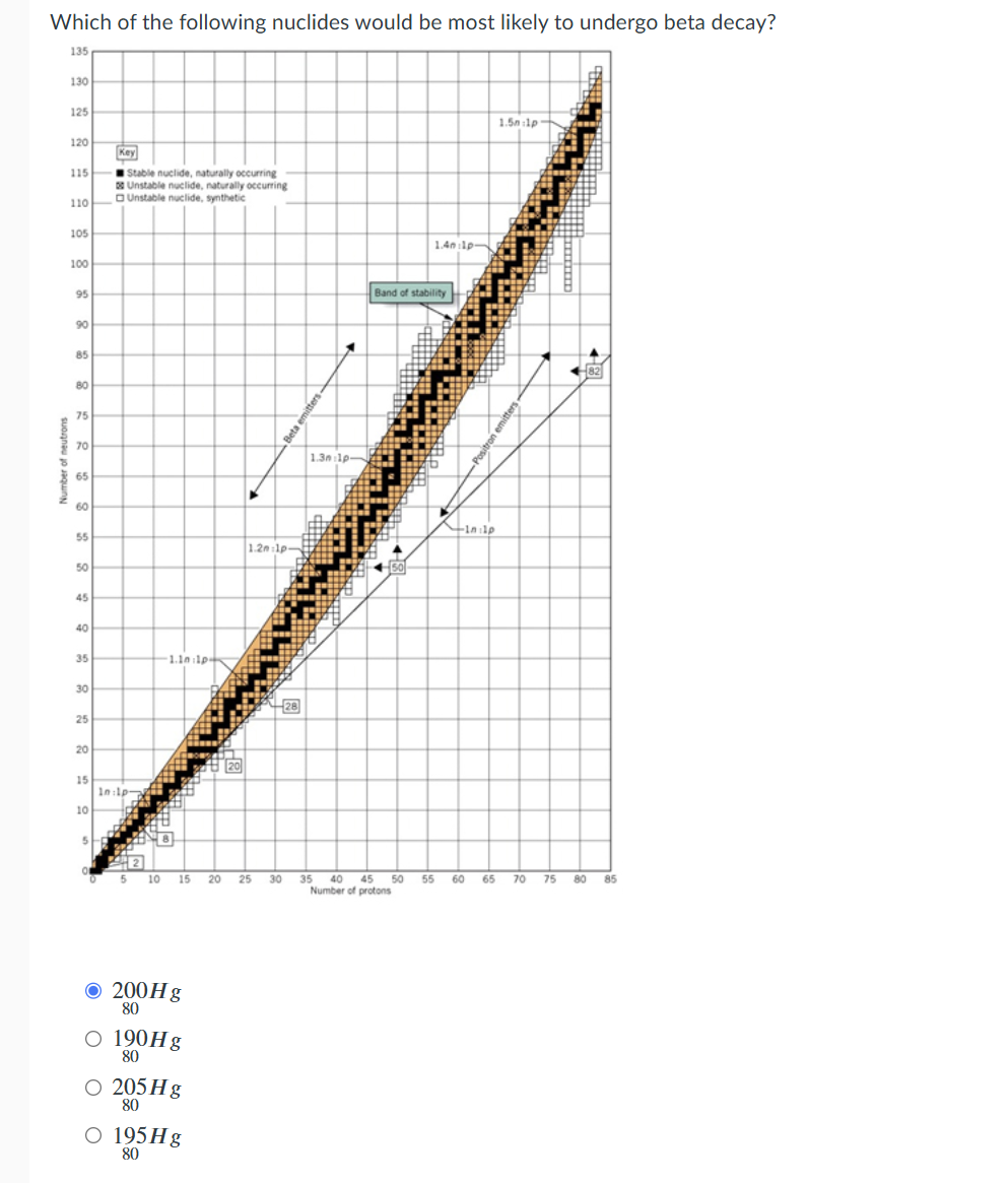 What is the correct answer Which of the following