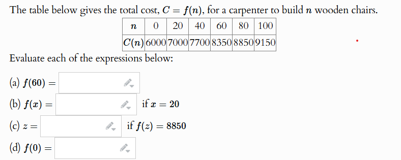 The table below gives the total cost, C = f(n),