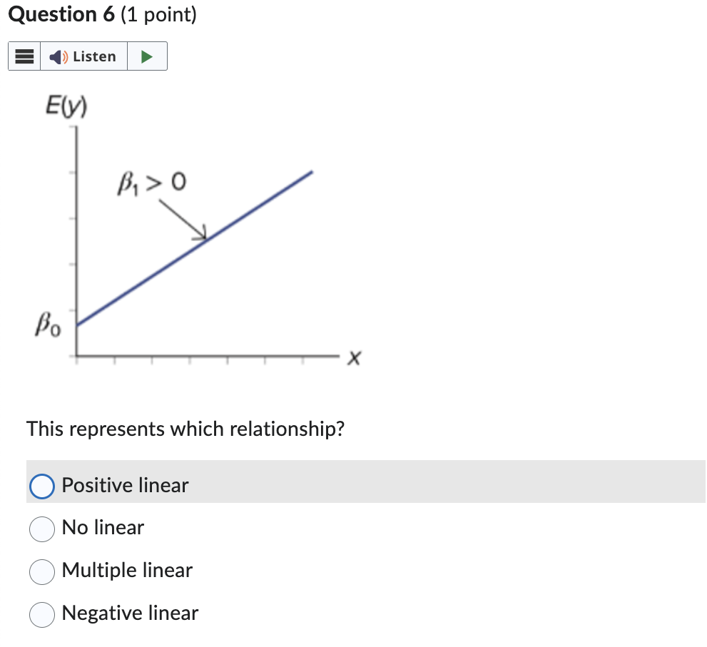 solve Question 6 (1 point) = @)) Listen |  style=