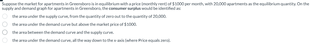 solve Suppose the market for apartments in