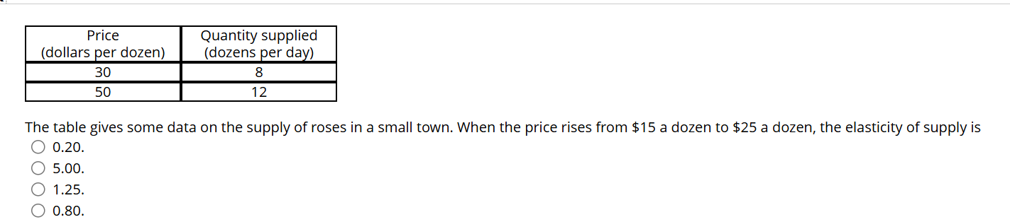 solve Price Quantity supplied (dollars per dozen)