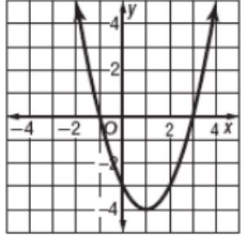 Determine the range of the quadratic function