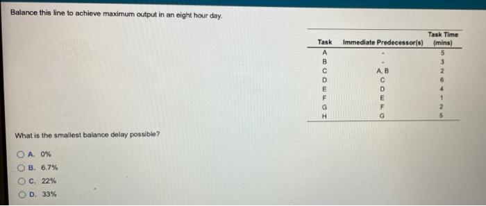Balance this line to achieve maximum output in an