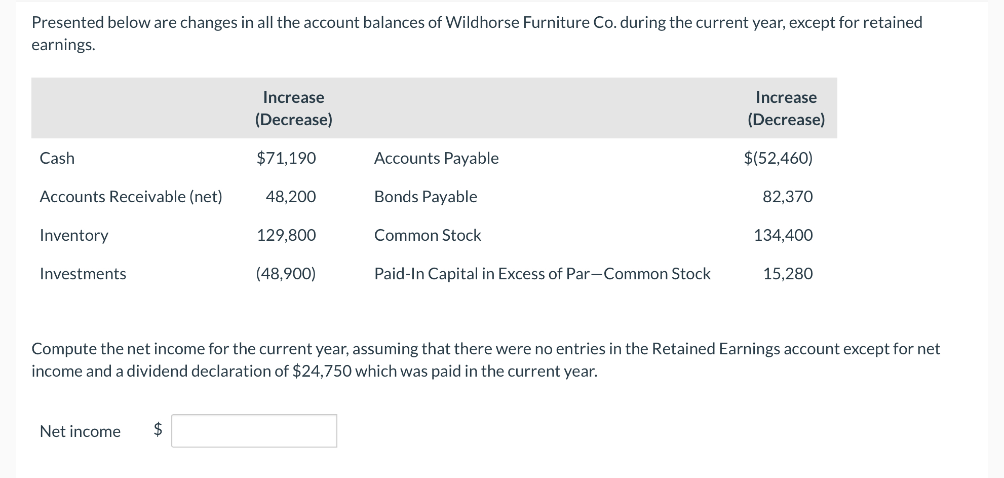 Get solution Presented below are changes in all
