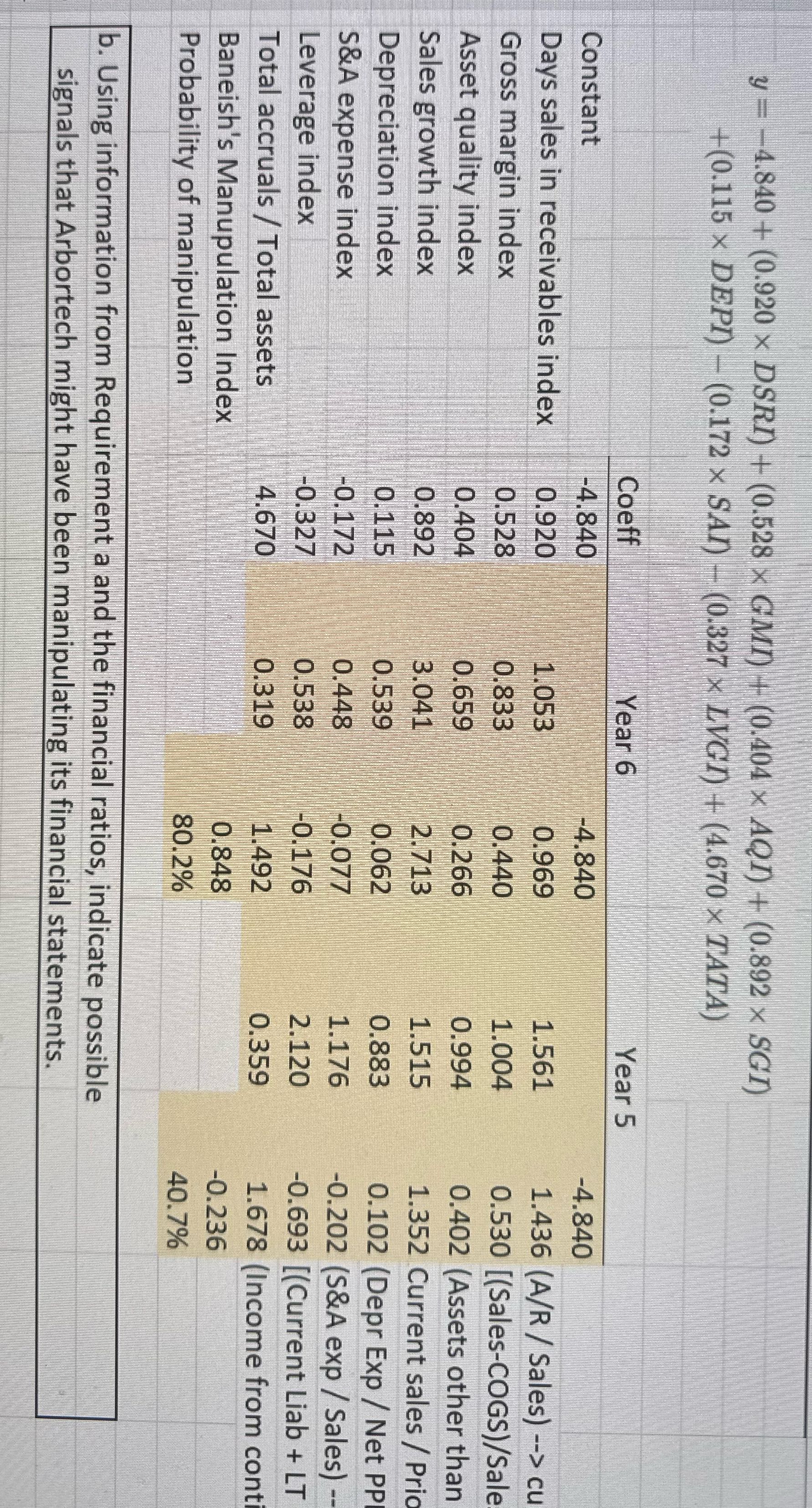 b y = -4.840 + (0.920 x DSRI) + (0.528 x GMI) +