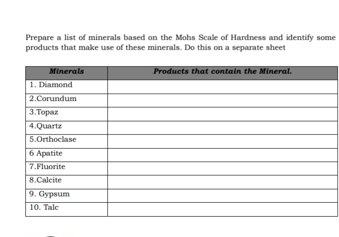 only Prepare a list of minerals based on the Mohs