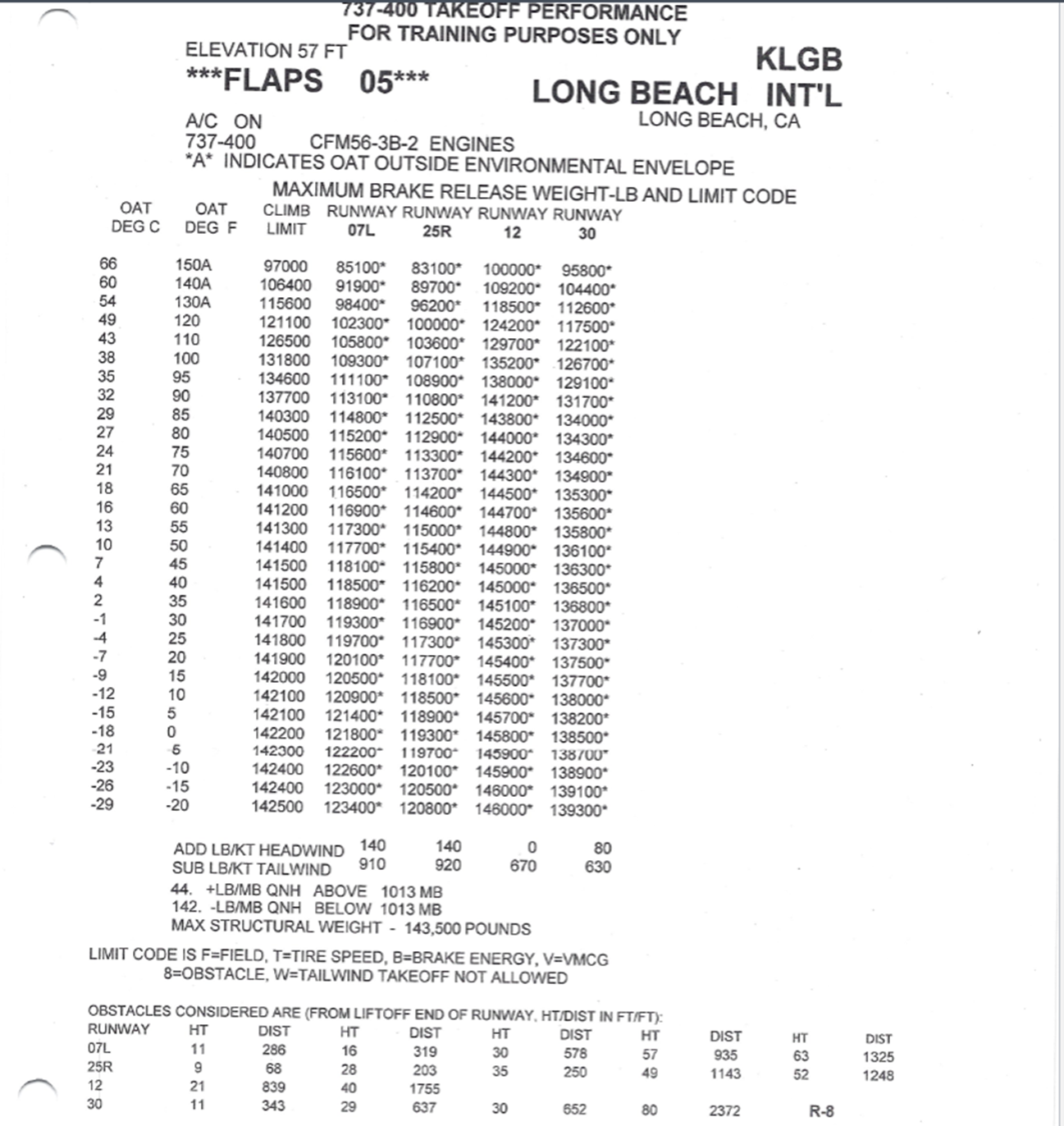737-400 TAKEOFF PERFORMANCE FOR TRAINING PURPOSES