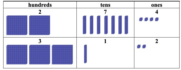 What number is represented in the top row, and