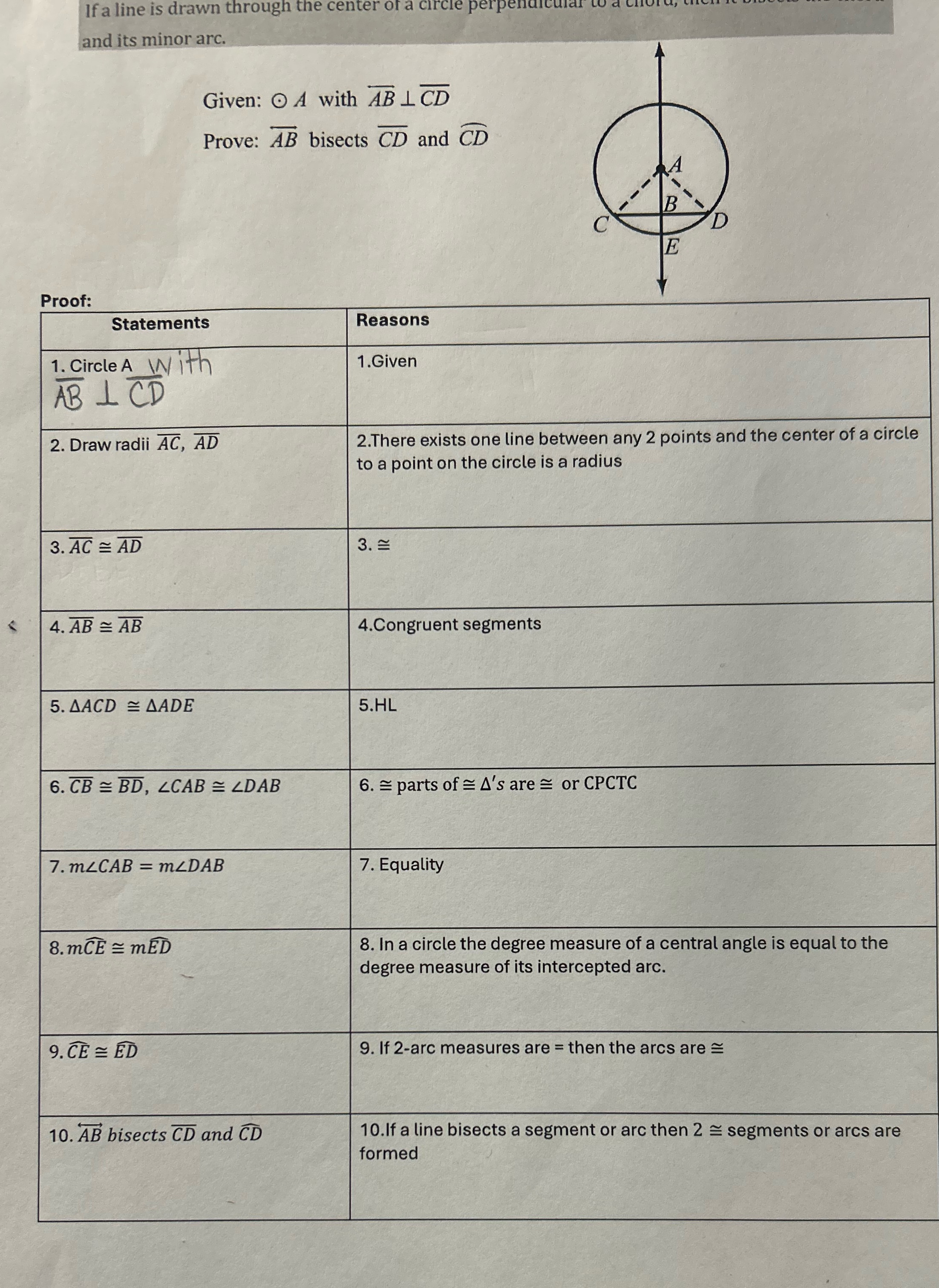 Corrections? If a line is drawn through the