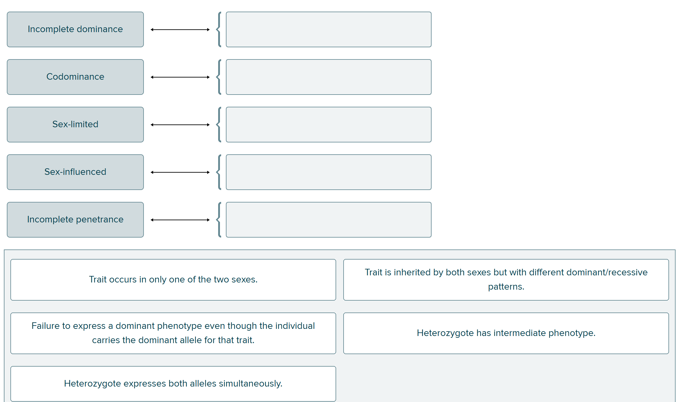 solve Incomplete dominance Codominance