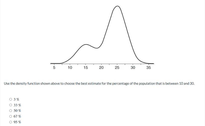 5 10 15 20 25 30 35 Use the density function