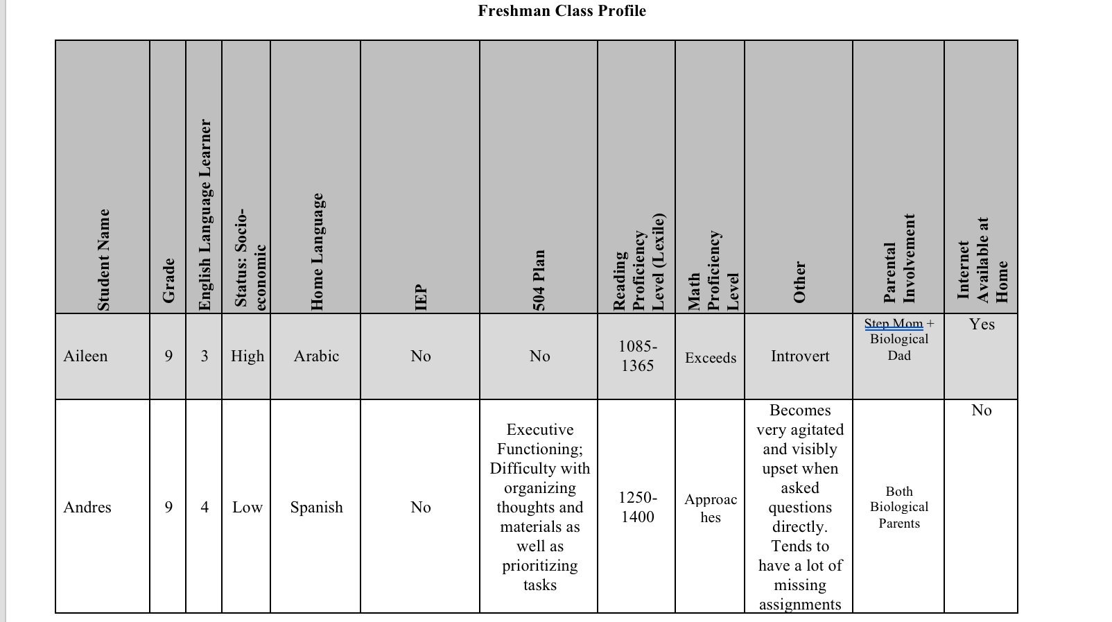 Select a grade level (preschool-Grade 3) and