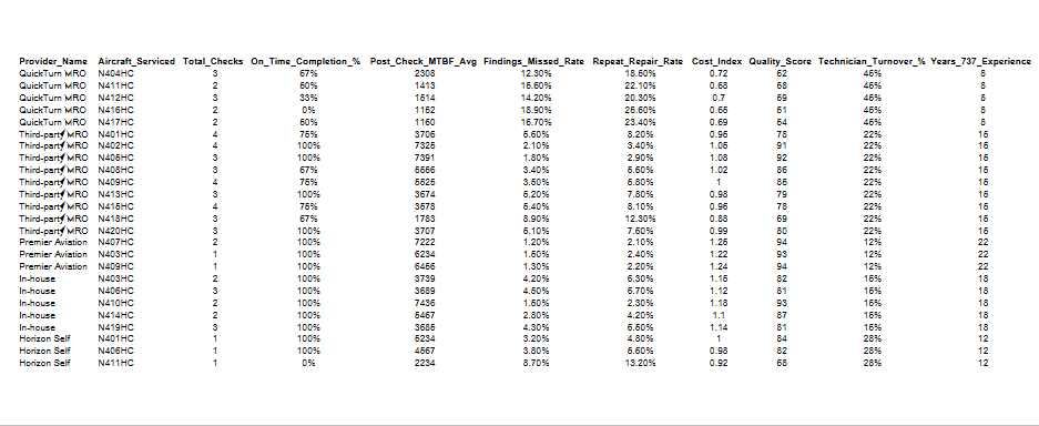 The Data Deep Dive Uncovering the Reality Behind